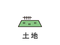 土地