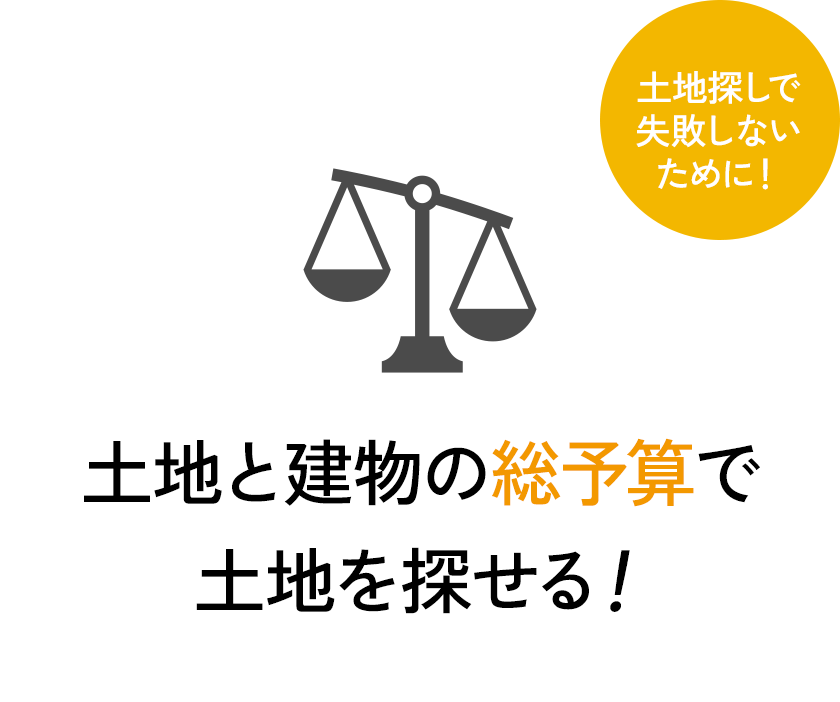 土地と建物の総予算で土地を探せる！